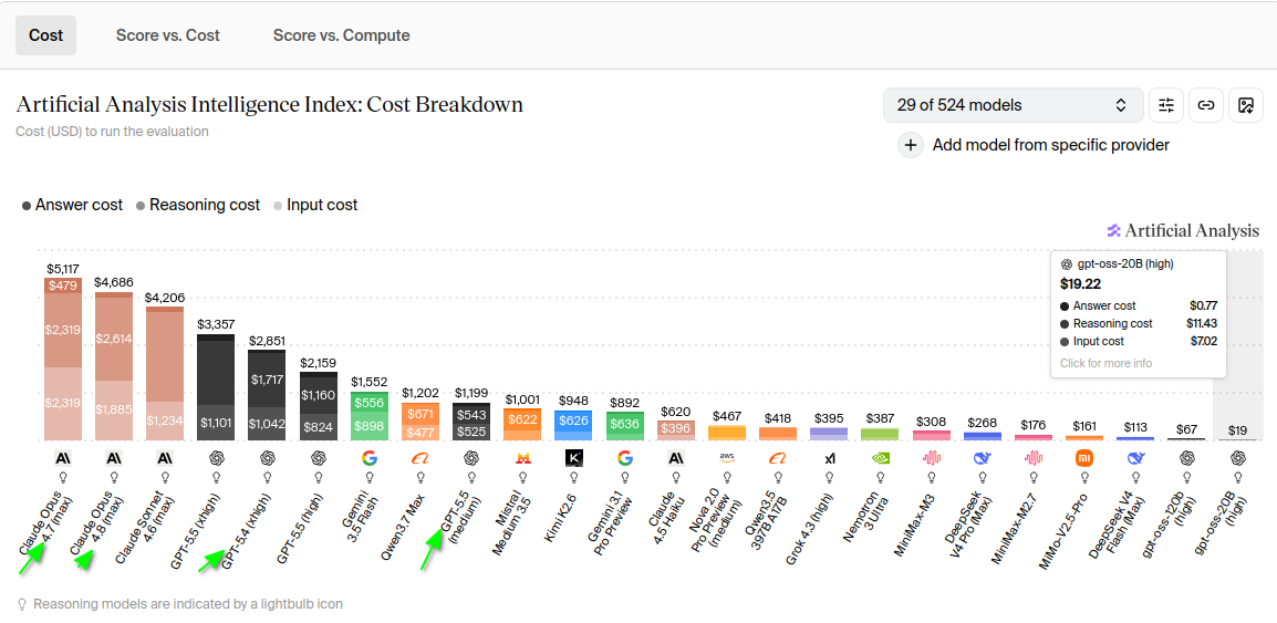 Artificial Analysis Chart 1
