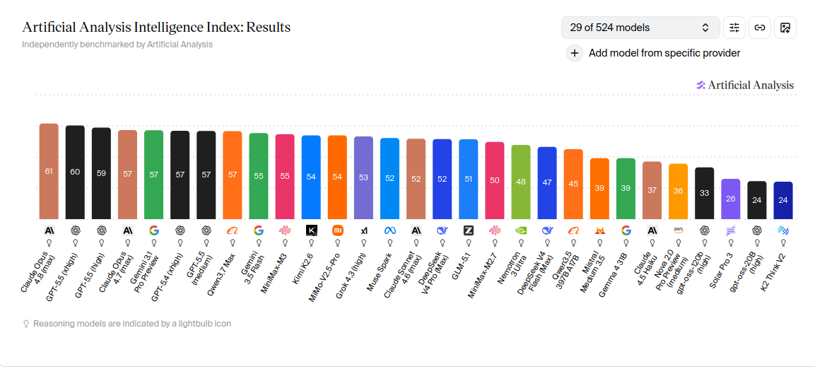 Artificial Analysis Chart 2